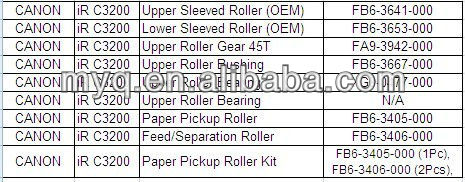 CANON IRC3200 product list.jpg