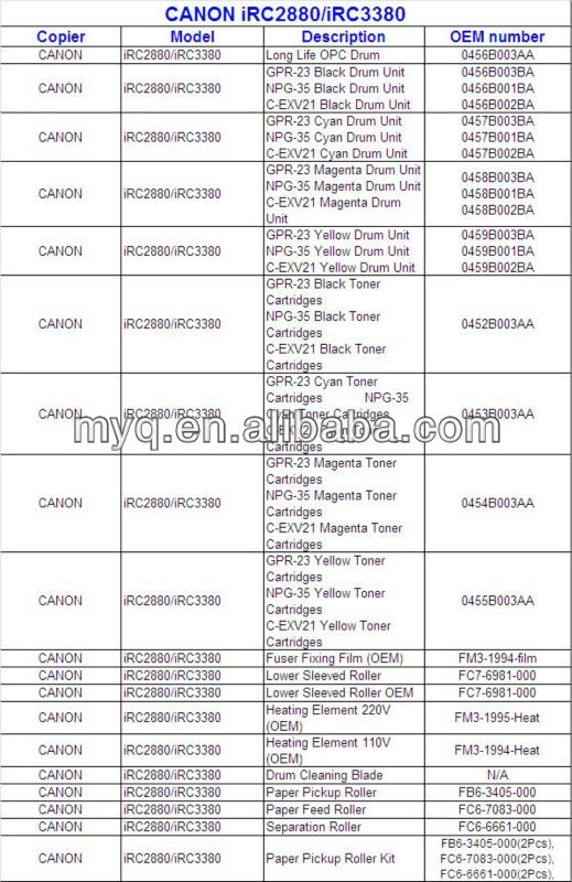 CANON IRC2880 3380 product list.jpg