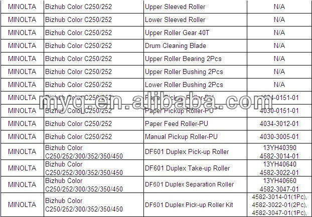 MINOLTA C250 product lists.jpg